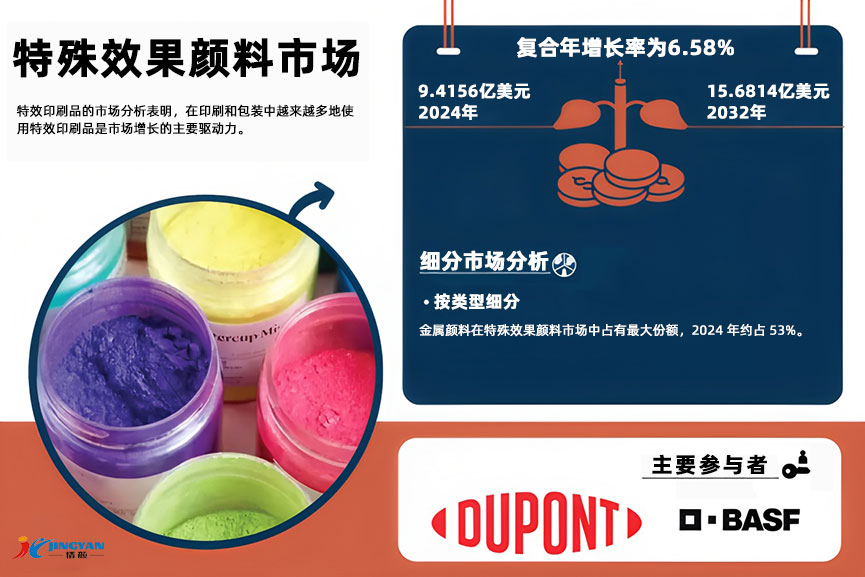 2032年全球特效顏料市場將達(dá)15.68億美元｜汽車與化妝品行業(yè)需求驅(qū)動增長